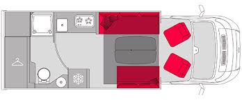 Pilote P690d Layout